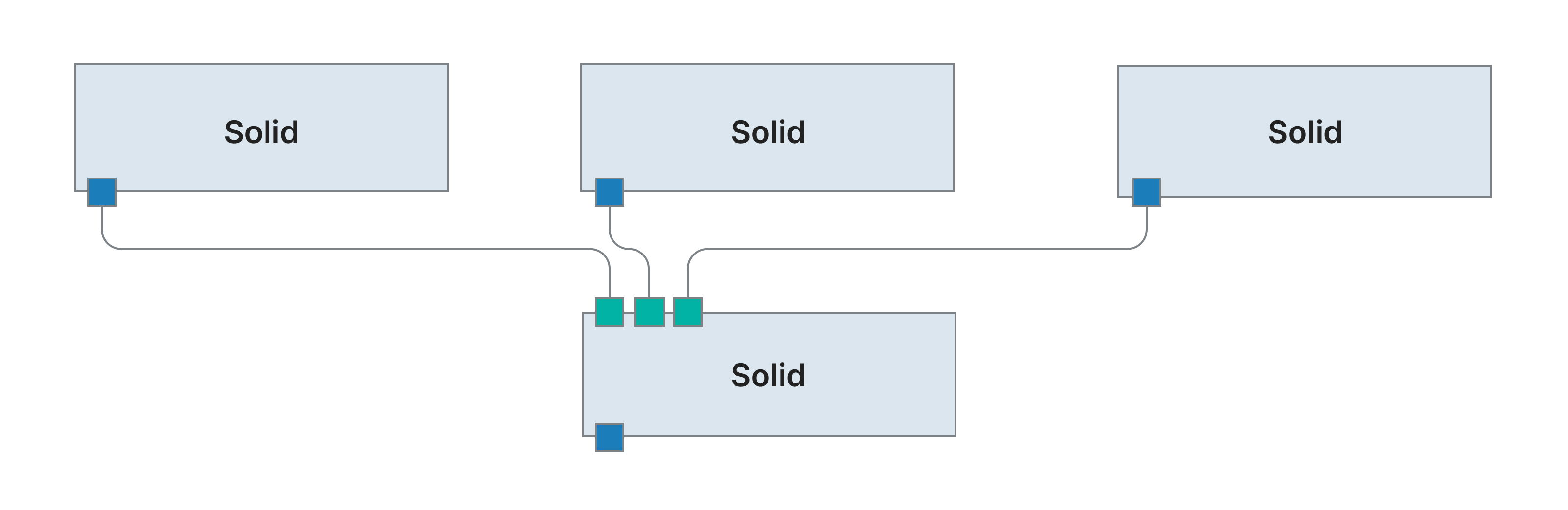 Pipeline Diagram